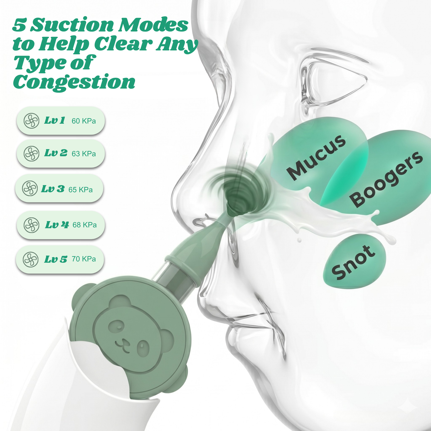 Electric Nasal Aspirator for Baby – Nose Sucker with Toddler Friendly Design, 5 Suction Levels up to 70kPa, Soothing LED & Music, Removable Lid, IPX7 Waterproof, USB-C Rechargeable
